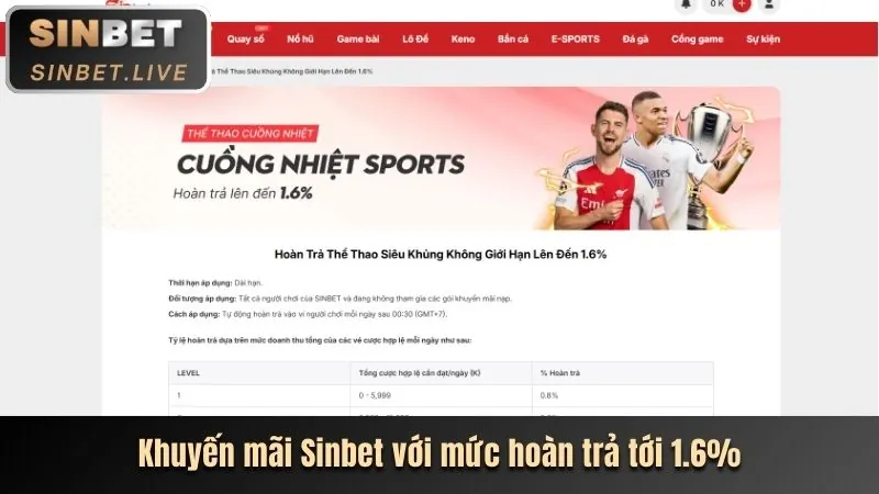Khuyến mãi nạp tiền banca28 login